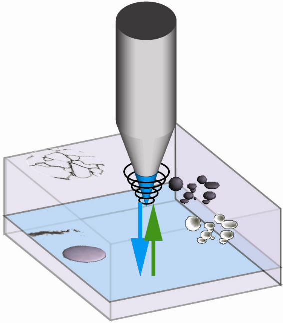 Ultrasonic 3D Scanning Schematic